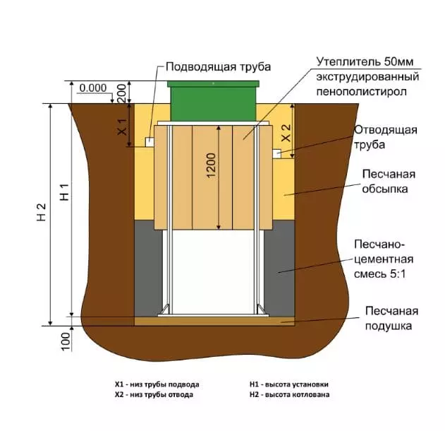 Евробион септик схема